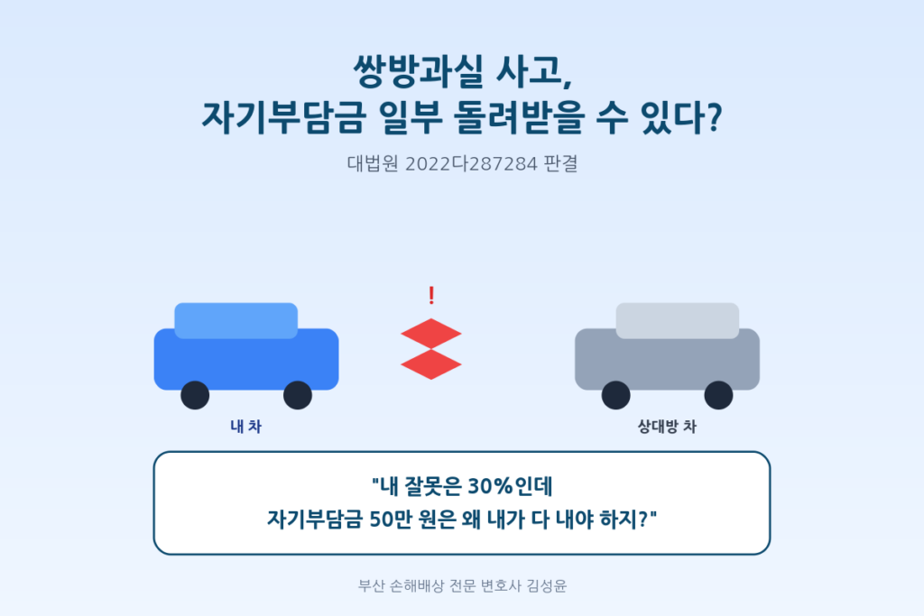 쌍방과실 사고, 자기부담금 일부 돌려받을 수 있다?